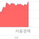 (유)삼일