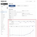 (주)하나회원권거래소 이미지
