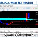 [나스닥] 1승 2패, 잦은매매의 교훈 이미지