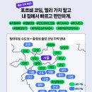 971 | 카플레이 풀스크린 모드+안드로이드 오토 활성화 코딩, 포르쉐 파나메라 971 후기