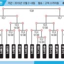 2015 야구대제전, 12월 2일 고척스카이돔에서 개막 이미지