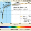 아이샵안경 이미지