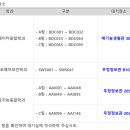국립한밭대학교 소프트웨어융합대학원 | [고려대학교 SW/AI융합 대학원]2025학년도 전기 소프트웨어 보안학과 석사 과정 면접 후기-불합격