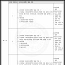 [학점은행제] 사회복지정책론 이미지