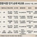 민앤팜 | 신혼여행 추천 나라 인기 순위 Top 5 | 2026년 기준, 한국 신혼부부가 가장 많이 선택하는 허니문...