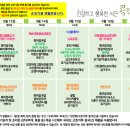 부산구내식당 네이버블로그