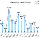 [2월 3주 분양동향] 달서 푸르지오시그니처 등 5천 3백 가구 이미지