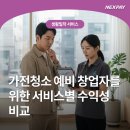 (주)넥스트렌드 | 가전청소 예비 창업자를 위한 서비스별 수익성 비교