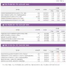 (주)케이지제로인