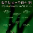 20250119 위키드 관람후기(부제: 선은 악으로, 악은 선으로)