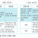 2013년 구리띠 달라지는 것들 이미지