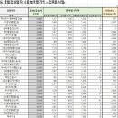 주식회사 신태양건설 이미지
