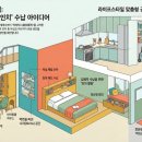 (똑똑한 우리집) 수납·정리의 기술 | #44 수납 공간, 숨은 1인치를 찾아라! 집을 넓게 쓰는 똑똑한 수납 설계 아이디어