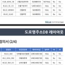 Re: 캡션에 대한 문의(분석결과) 이미지
