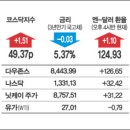 강세윤, &#34;김두한 오빠와 입맞춰요./모습 드러낸 북한 반잠수정/당신의 머리는 안녕하십니까/남산 물들인 단풍 이미지