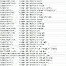 대지부동산중개인사무소 이미지