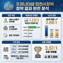 간석1동-35 이미지