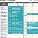 극동공병단 및 주변지역 토양정화 | [단독] 미군기지 독극물 '비소' 범벅 …