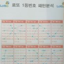 GS동래아시아드 이미지