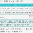 2021년 의료급여 1~2종 선정기준 및 지원내용 이미지