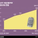 교촌경로식당 이미지