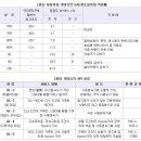 기어오일의 이해및 기어유의 API 규격 이미지