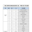 두레목장 이미지