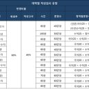 고려대아카데미2학원
