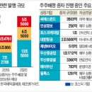 신문/뉴스 브리핑(2020년11월25일) 이미지