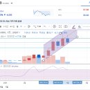 [4월 7일] 썬더토큰(TT) 차트분석 (내생애 첫차트분석) 이미지