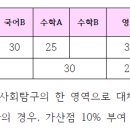 입시 초보도 이해하는 2016 한국외대 입시안 해설 이미지