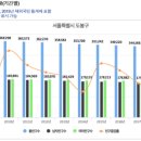 도봉-도봉-서울도봉-2079 이미지