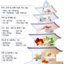 탑식품 이미지