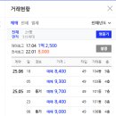 용강주공 이미지