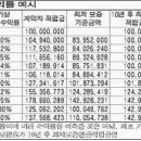 변액보험 제대로 알고 가입하자. 이미지