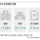 통합요양병원 이미지