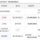 홀리어스오피스텔 앞 이미지