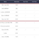 베스트당구 이미지