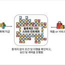 버츄얼 넷 이미지