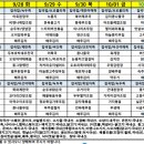 청암요양병원 네이버블로그