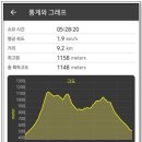 가조면-39 네이버블로그