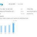 (주)나음케어 이미지