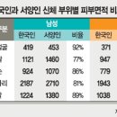 한국CD 이미지