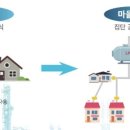 유구읍 석남리 이미지