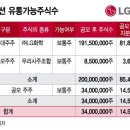 성서유통주 이미지