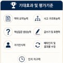 사당동 독서논술 여름방학 특강 - 마인드맵, AI 글쓰기 특강!