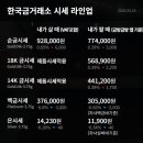 천주교순례3-18 투어코리아