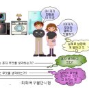 문의법(커뮤니케이션 방법)의 질문기법 이미지