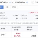 케이디앤디