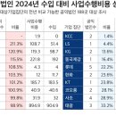 (의료법인)필의료재단 이미지